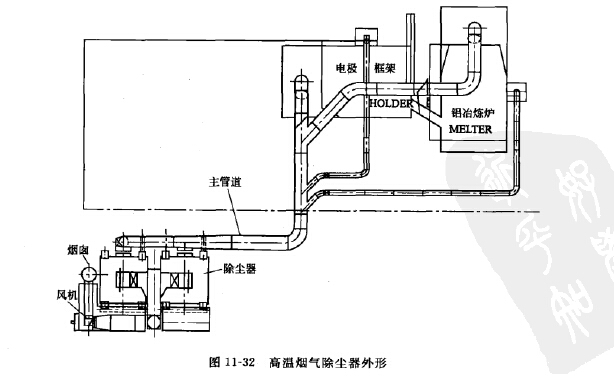 高溫煙氣除塵器