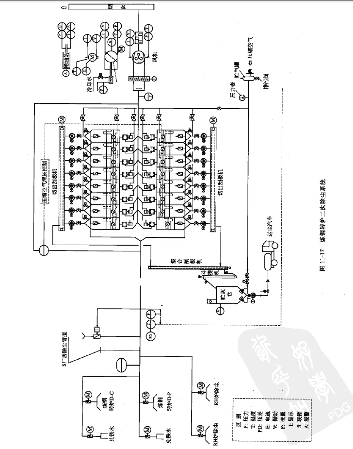 煉鋼轉(zhuǎn)爐二次煙氣除塵系統(tǒng)
