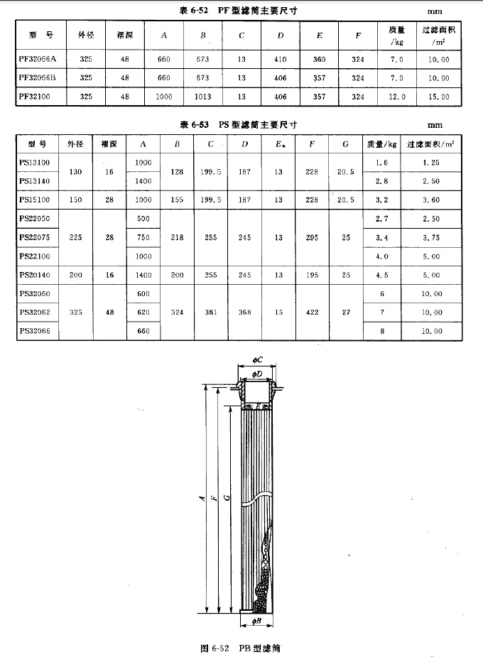 PF/PS/PD型濾筒主要尺寸
