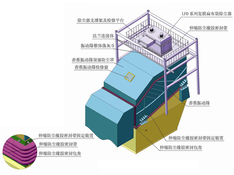 LFD復膜扁袋除塵器