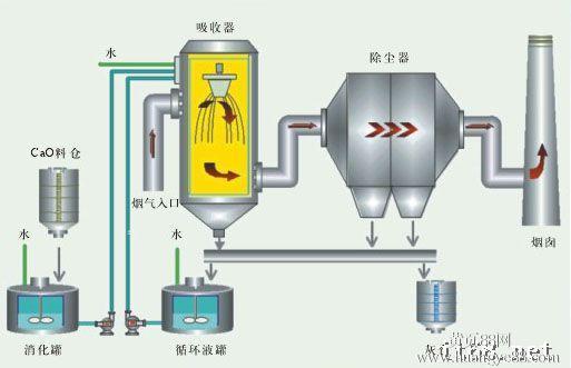 飼料廠除塵系統
