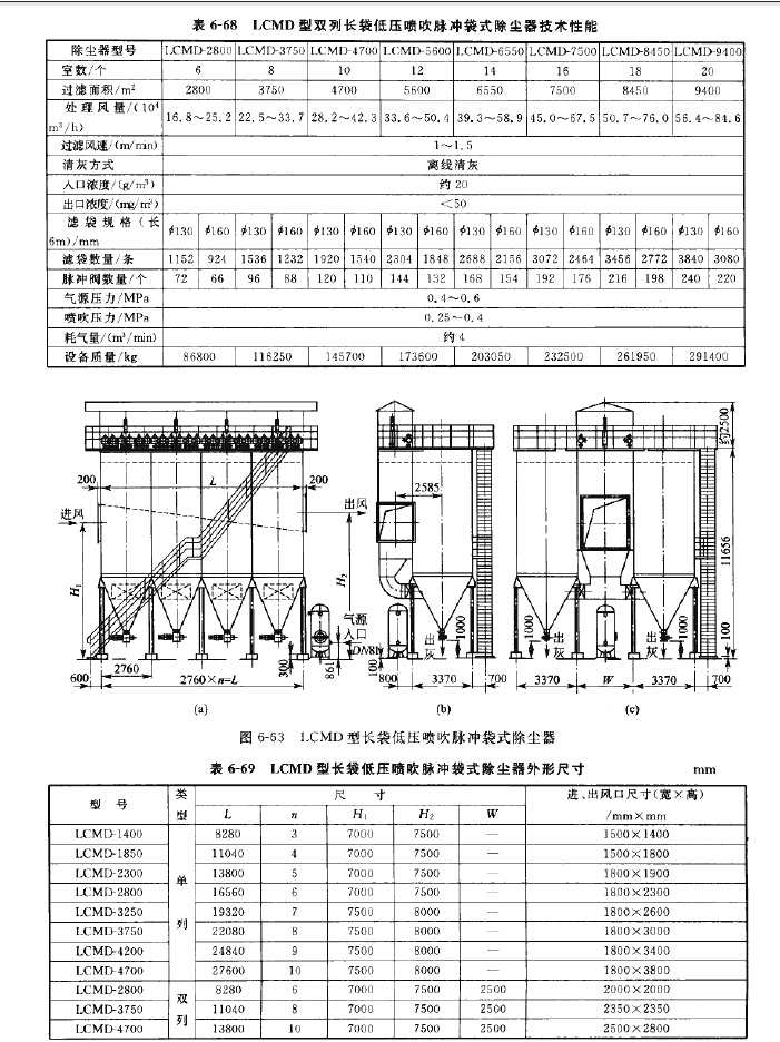 LCMD型長袋低壓噴吹脈沖袋式除塵器技術性能